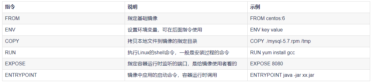 Dockerfile自定义镜像、CentOS安装DockerCompose及Docker镜像仓库